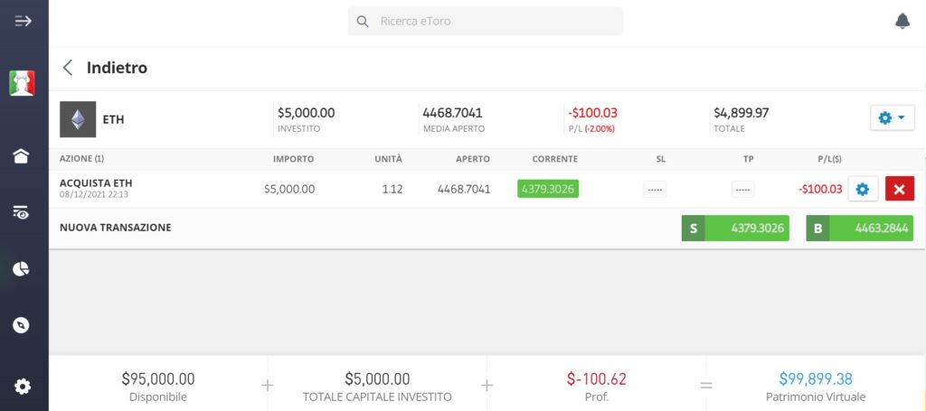 Confermare la chiusura del trade